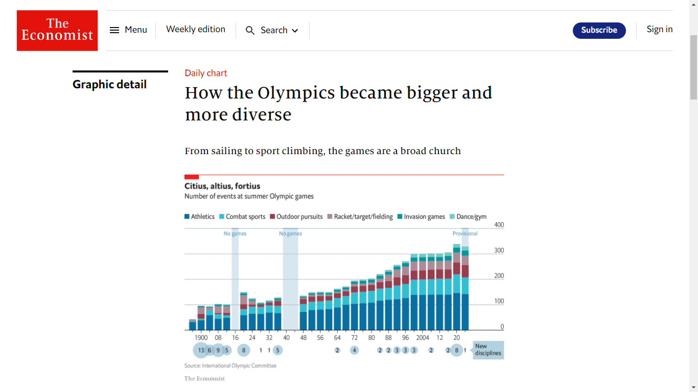 Stacked bar chart of the increase of sporting events in the Olympic Games by type, and bubble chart of the number of new disciplines