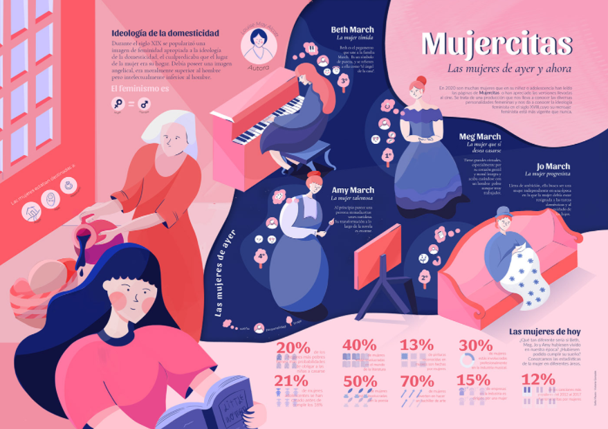 Mujercitas infografic cover
