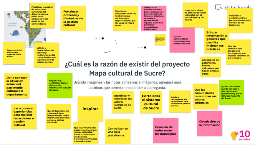 Design thinking workshop board for Sucre Cultural Map
