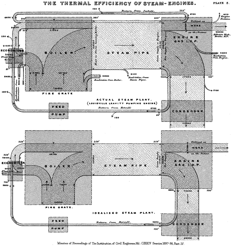 sankey diagram steam engines